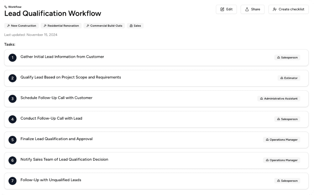 Lead Qualification Workflow Lead Qualification Workflow